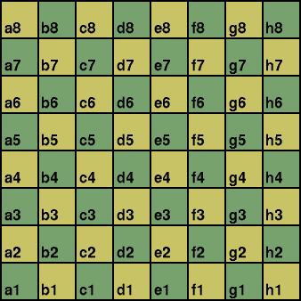 Algebraic Chess Notation